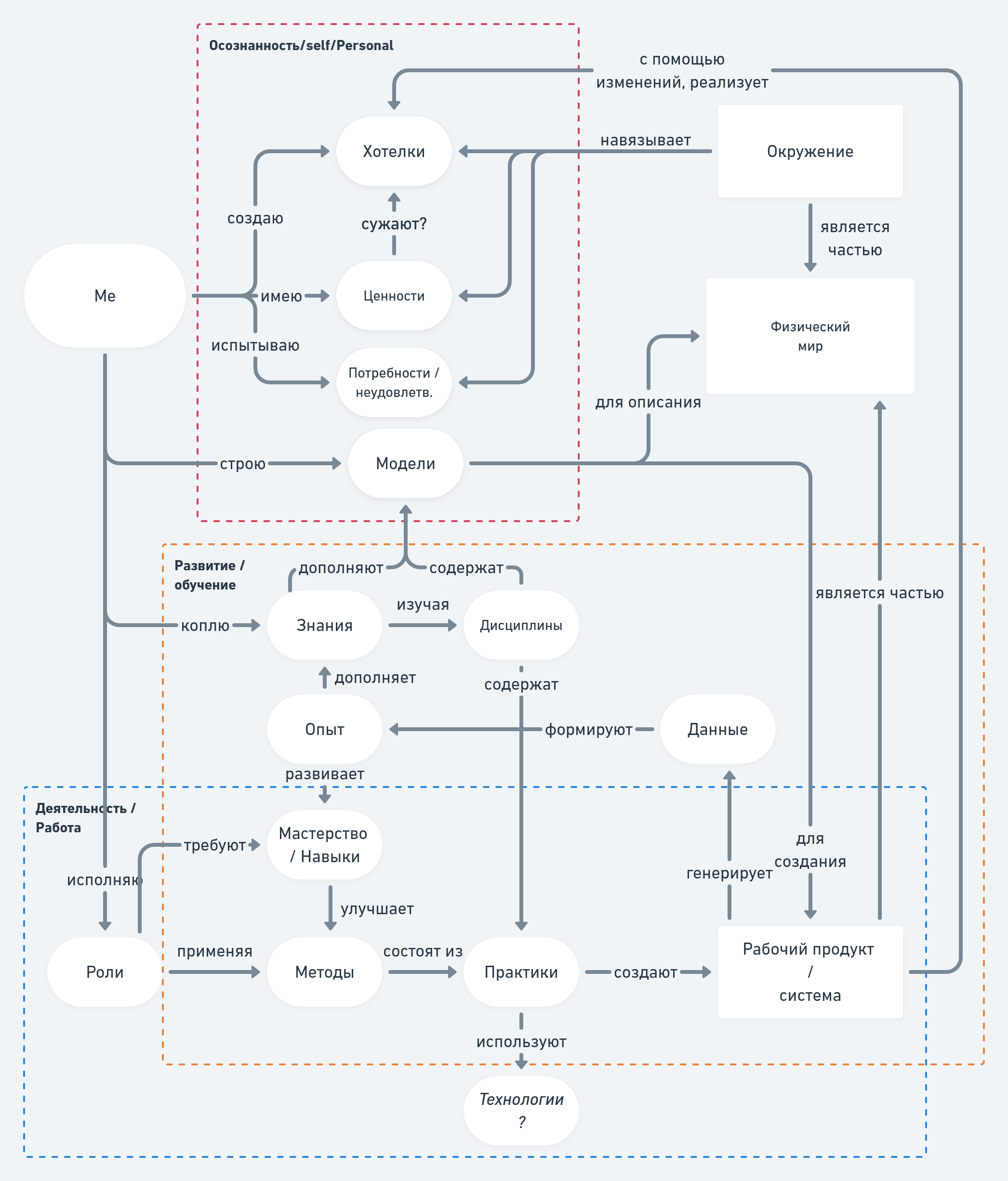 map_of_me.png